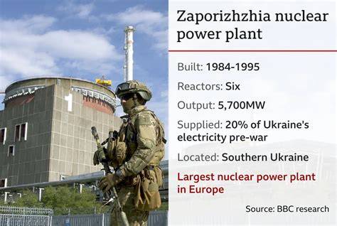 Ukrainian Army’s Attacks Threaten Zaporozhye Nuclear Plant Safety