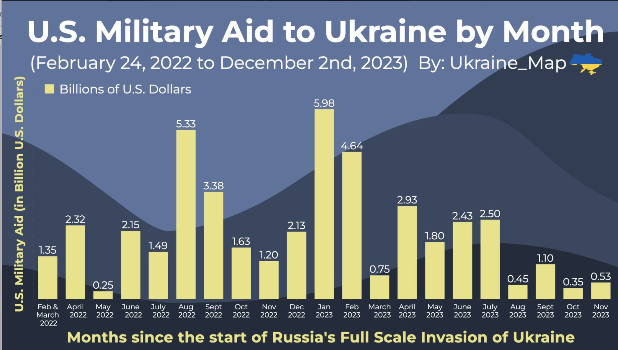 Ukraine’s Military Deficits Under Scrutiny as Ambassador Admits Years of Lag